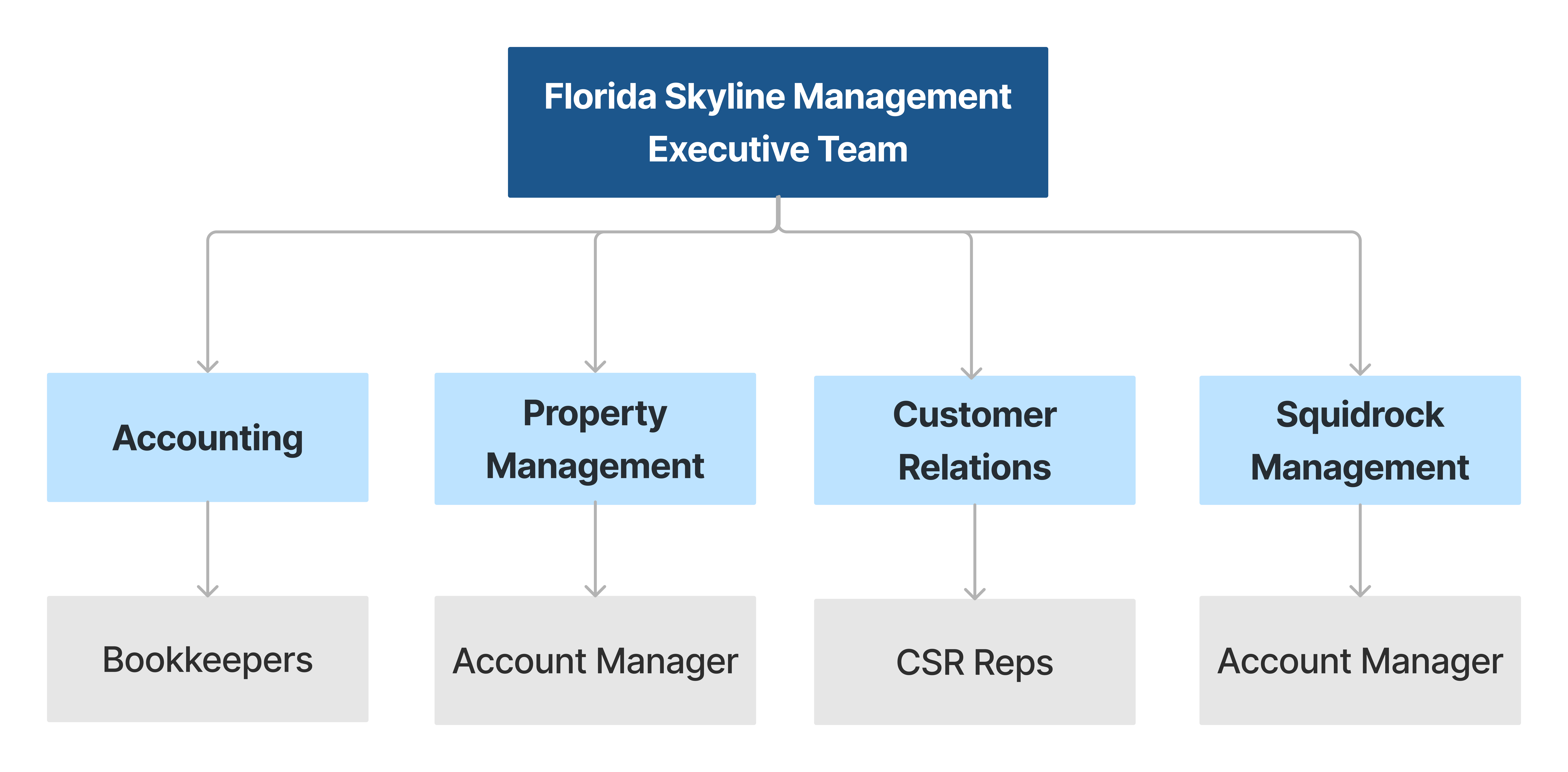 Information Architecturediagram